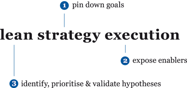lean strategy execution
